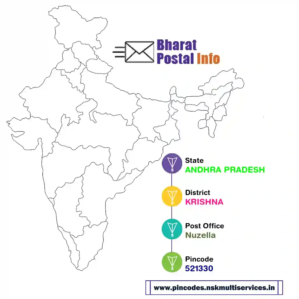 andhra pradesh-krishna-nuzella-521330